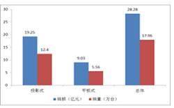 奧維：2012年上半年中國電子白板市場剖析