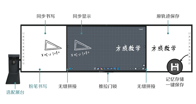 互聯(lián)黑板